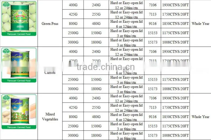 High quality and Cheap Wholesale Best Canned Food factory