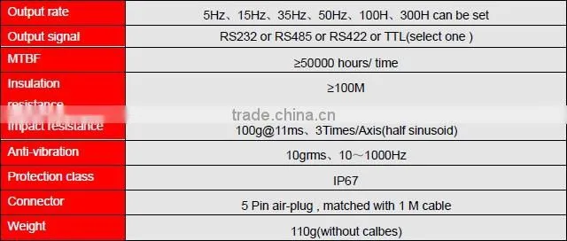 Military Industry Gyro Angular Sensor With Compact And Light Design