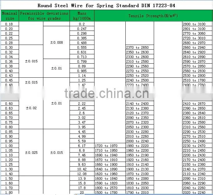 Non-galvanized steel wire