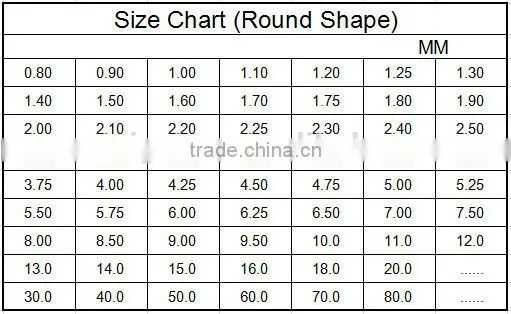 Best Quality Shinning Olive Round 4.5mm Synthetic Cubic Zirconia