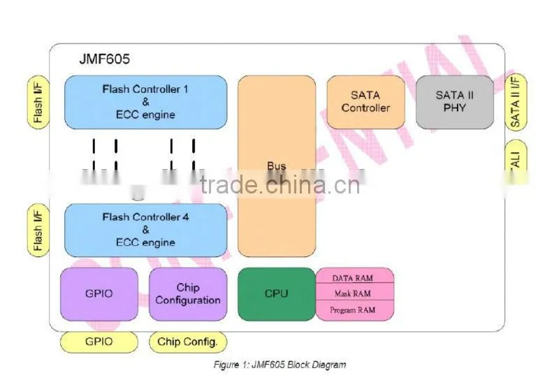 mpcie flash card