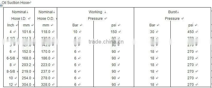 Hot-selling oil suction delivery rubber hose