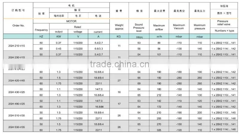 single-phase side channel blower / ring blower /aquairum air pump