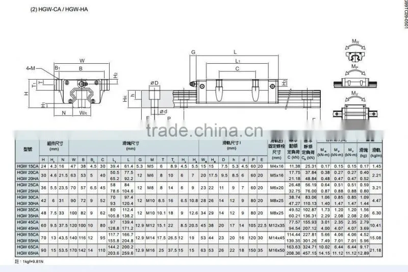 linear aerostatic slideways hgw65cc for large scale machine