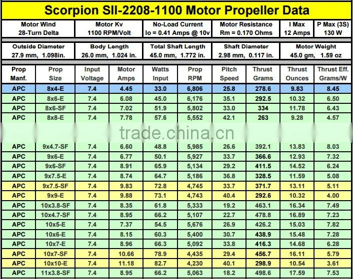 Scorpion SII-2208-1100KV (V2) Motor for Aeroplane