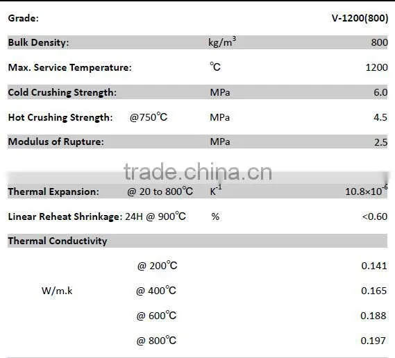 Refractory lightweight thermal insulation vermiculite brick