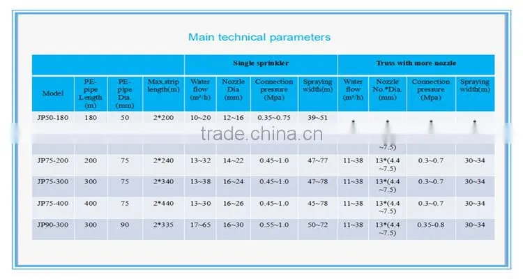 Hot-sale labor saving sprinkling irrigation system