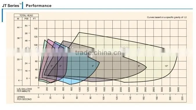Competitive price mud pump /slurry pump