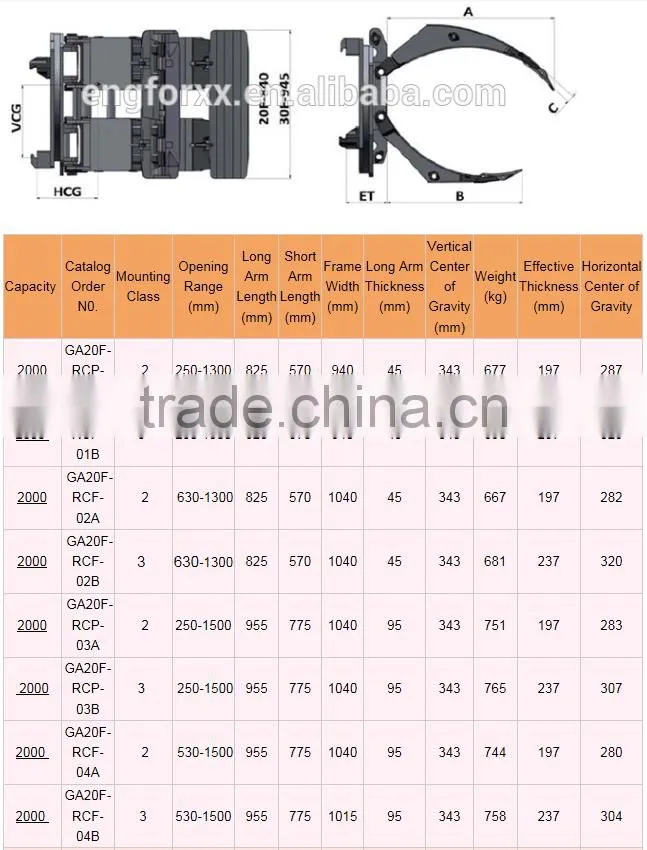Forklift Attachment Paper Roll Clamp paper clamp