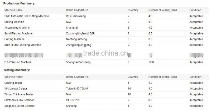 Building Supplies Steel Prefabricated Warehouse For Sale