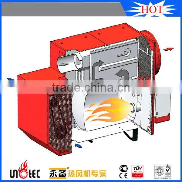 indoor portable gas heater