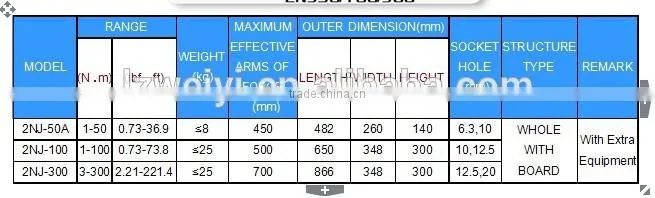 HIGH PRECISION TORQUE WRENCH CALIBRATOR