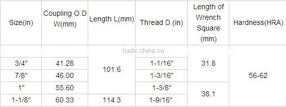 API 11B Grade T Coupling with competitive price