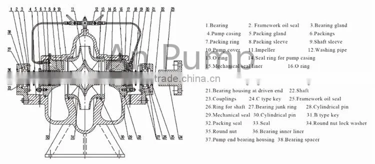 Large Capacity Centrifugal Split Casing Sea Water Pump