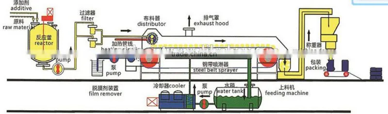 Chemical pelletizer