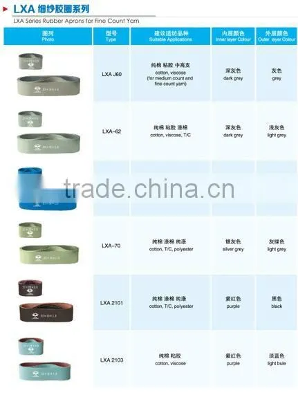 2016 New Style Spare Parts For Textile Machine Rubber Cot And Aprons