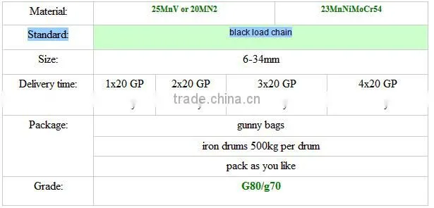 Galvanized Steel Chain g30/g43/g70/g80