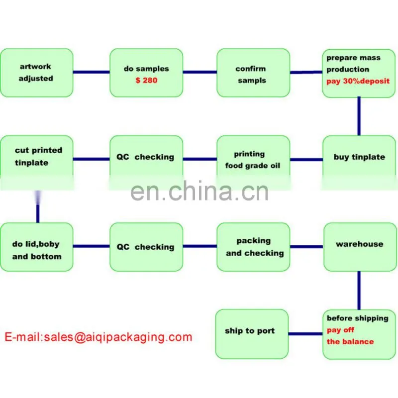 Round tin tray fruit tin tray food tin tray