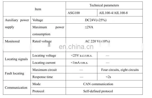 Medical IT System insulation fault locator AIL100-8