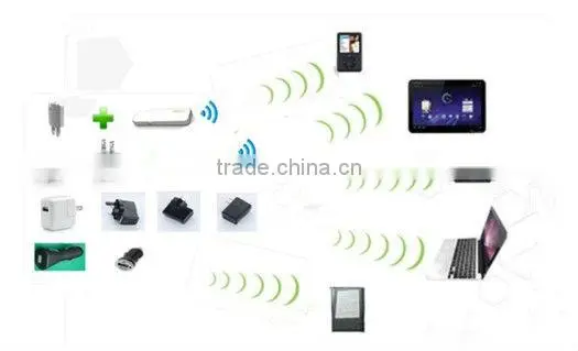 Newest 3g modem wifi router