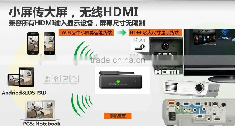 New arrival! iPush HDMI WiFi Display Dongle