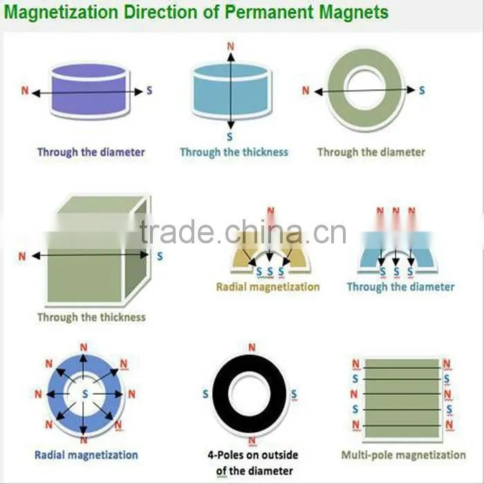 scrap and neodymium magnet for chargers