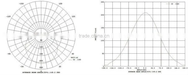 ce rohs 15w led downlights 7W round shape bombilla led e27 good quality led downlight CRI 80 8'' 2400Lm bombillas de LED