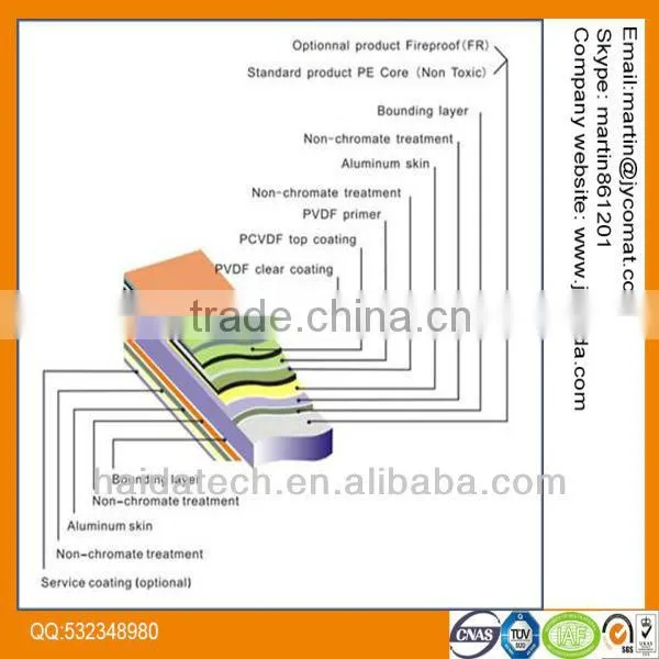 exterior wall new decorative material for construction/ACP