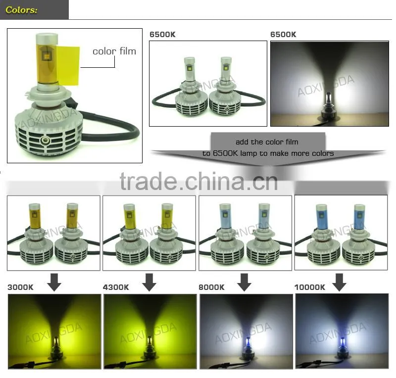 No error code G6 G7 G8 LED headlight H7 fanelss 6000LM LED headlight