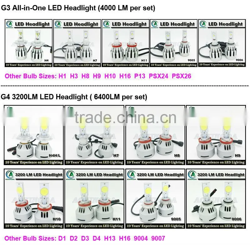 high quality H8 LED headlight fog light bulb 12V/24V