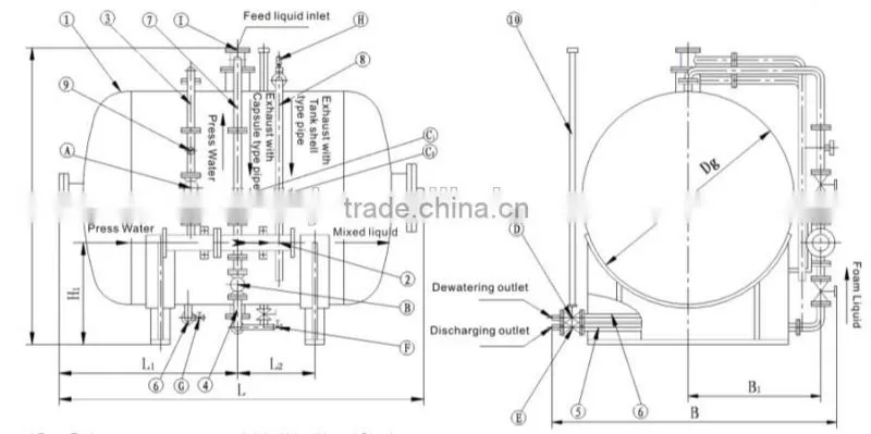 Foam tank system