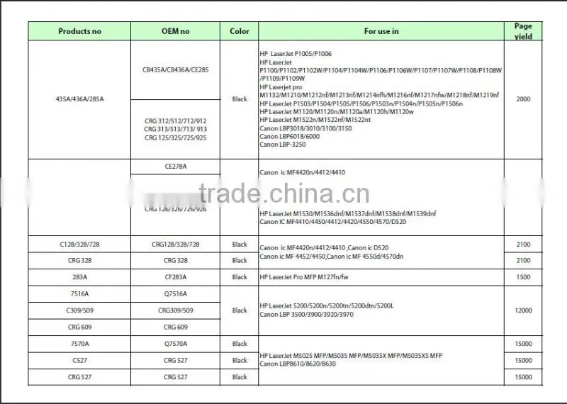 Compatible Printer Toner Cartridge CF281A for HP LaserJet M604, M605, M606, M630/M625
