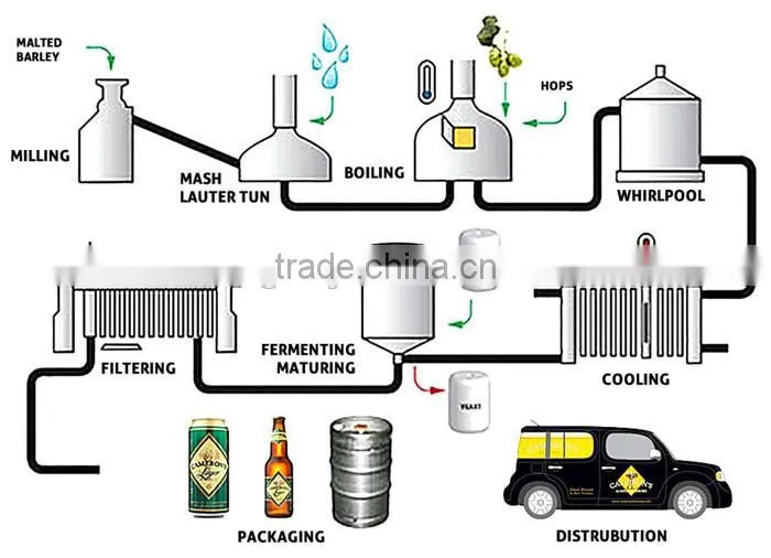 50L mini beer brewery plant Brewing machinery Micro beer brewing equipment HIGH QUALITY!!!