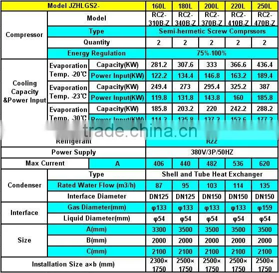 Hanbell Screw Compressor Middle Temperature Screw Compressor Racks
