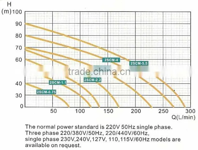 centrifugal irrigation pump double impeller centrifugal water pump