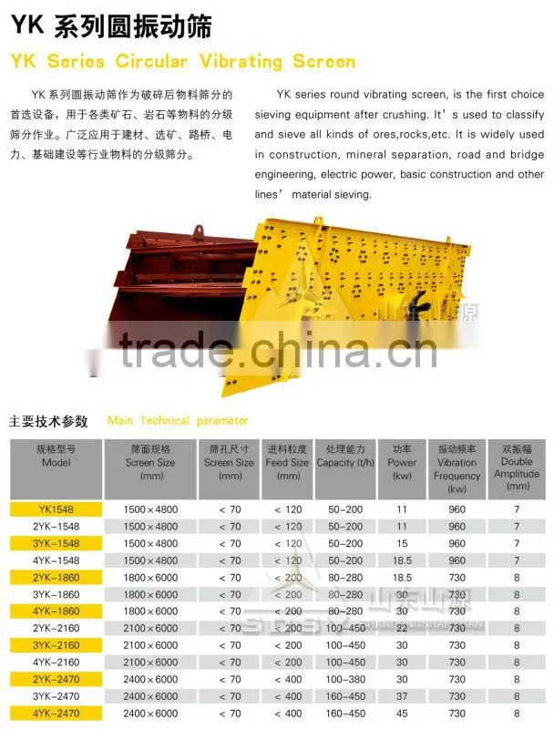 Shandong Chengming Gravel screening (Chengming Crusher)