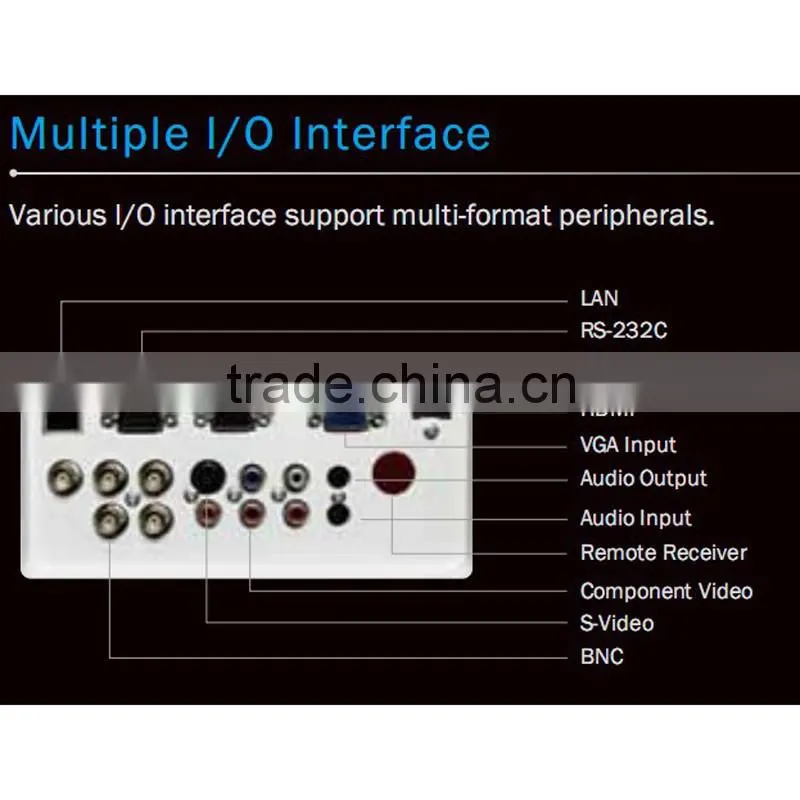 Aspriring Original native 1024x768 pixels full HD 10000 lumens 3d best hologram projector