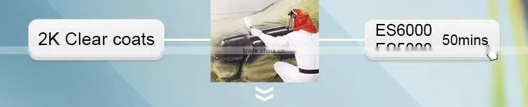 BPO system crack resistant galvanized steel auto body filler