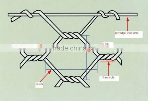 Gabion Box, Gabion Basket, Hesco Barrier With High Quality