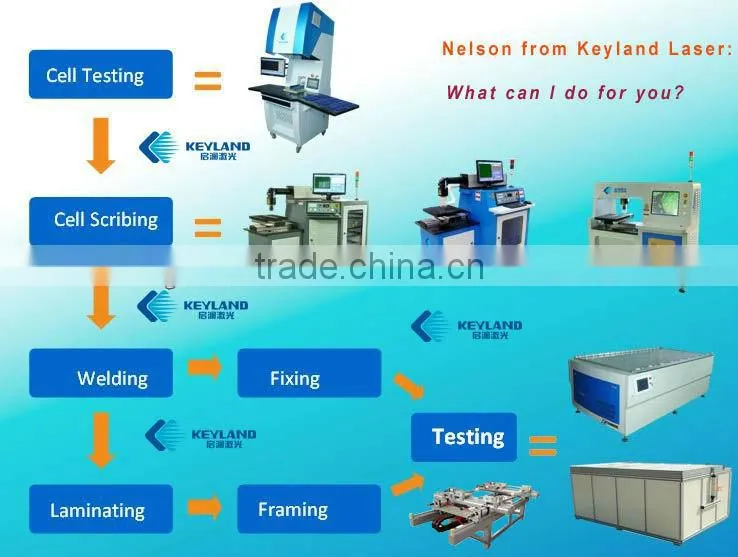 Flash Solar Panel Tester For Solar Panel Manufacturing Plant