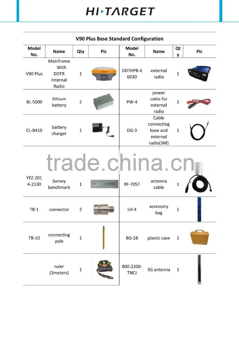 pipeline mapping, highway and railway mapping, topographical mapping, hi-target V90 plus GNSS Reveiver mapping instrument rtk