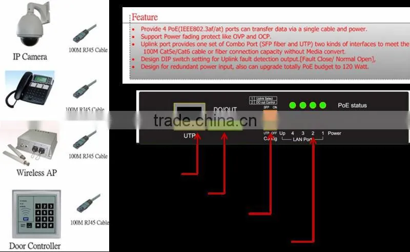 4 Port IEEE 802.3 af/at +1 Combo (UTP+Fiber) PoE Fiber Switch, MITS Taiwan, PoE Extender, PoE Switch, MDI/MDIX auto-crossover