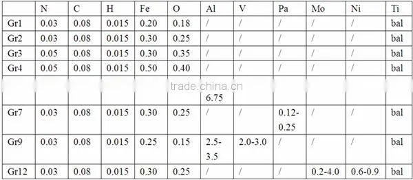 baoji astm b337 titanium tube