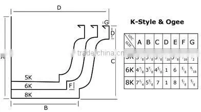 Cold Roll Forming Rain Gutter Machine