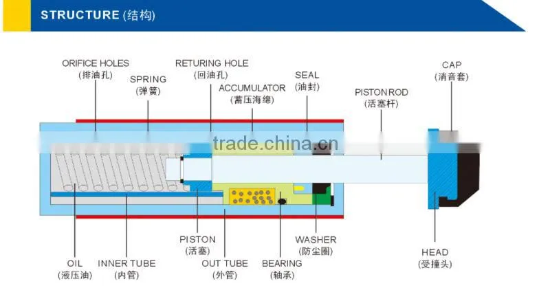 SCD2050 Shock Absorber
