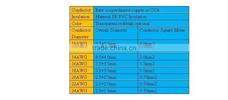 leading cable manufaturer selling high quality speak cable
