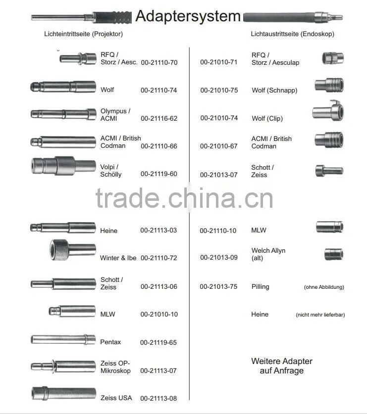 Light Transmitting Bundle Surgical Endoscopic Fiber Optic