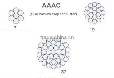 Hot! Aluminum Conductor AAAC with None Insulation Material
