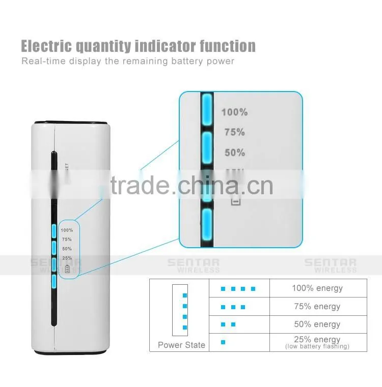 New Hot Products 2016 3G Router Sim Card Slot Wifi Router 3G USB Wifi Router With Sim