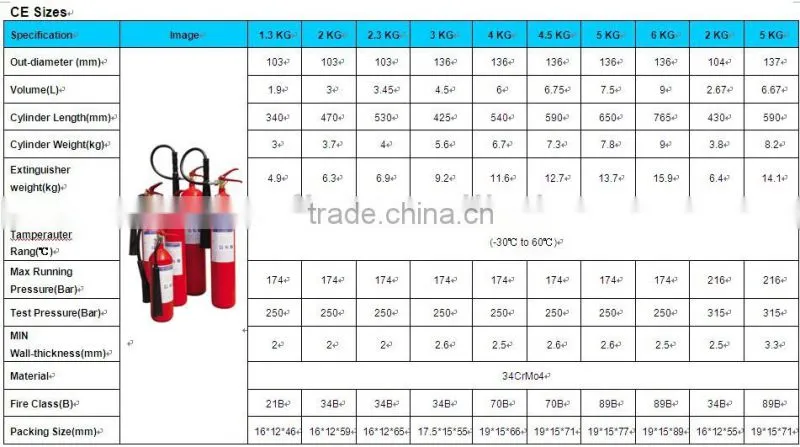 co2 fire extinguisher price 1kg co2 fire extinguisher
